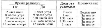 Расписание разводки наплавного моста в 1909 году.